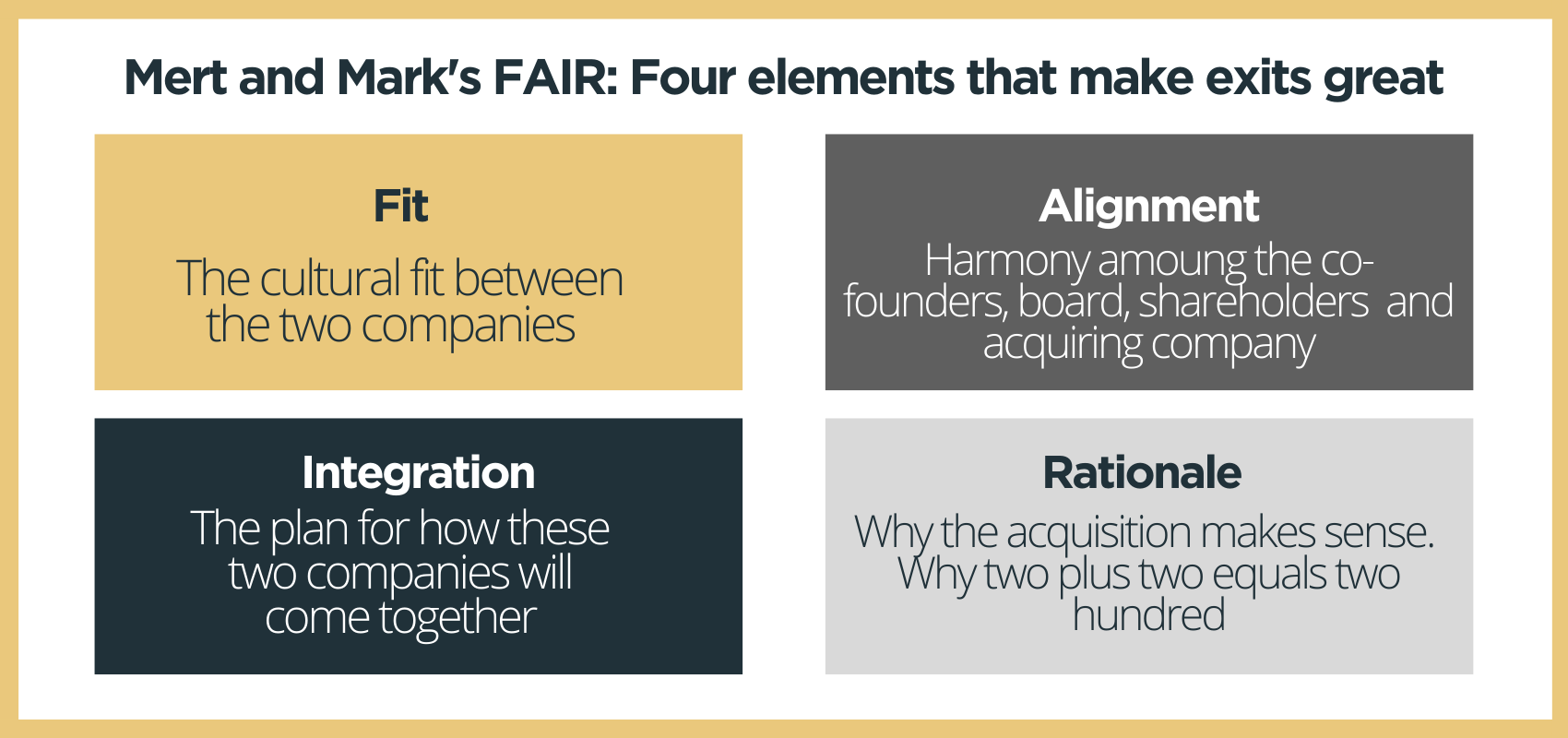 what is fair presentation framework