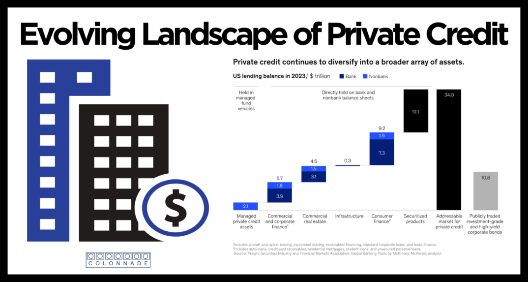 Commercial Finance Evolving Landscape of Private Credit