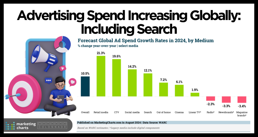 MarTech Unlocking Value How Ad Spend Trends Can Boost Your Business Sale