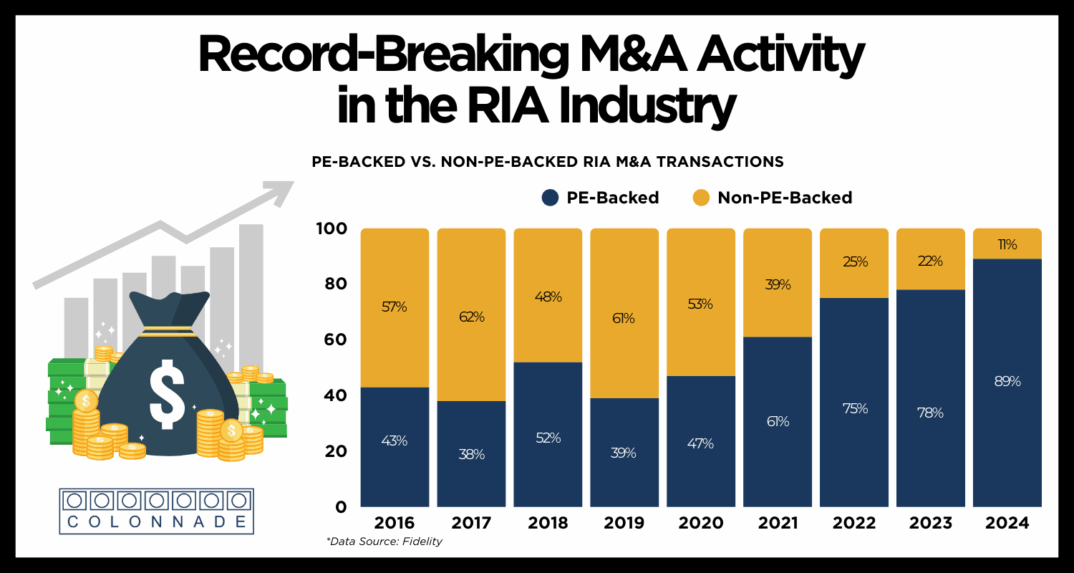 RIA & M&A Activity